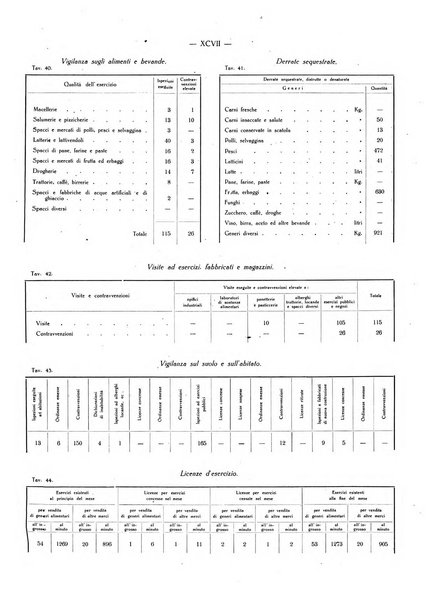 Il Comune della Spezia atti e statistiche