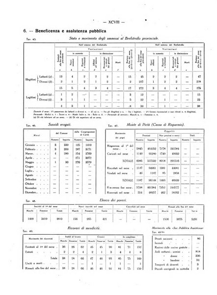 Il Comune della Spezia atti e statistiche