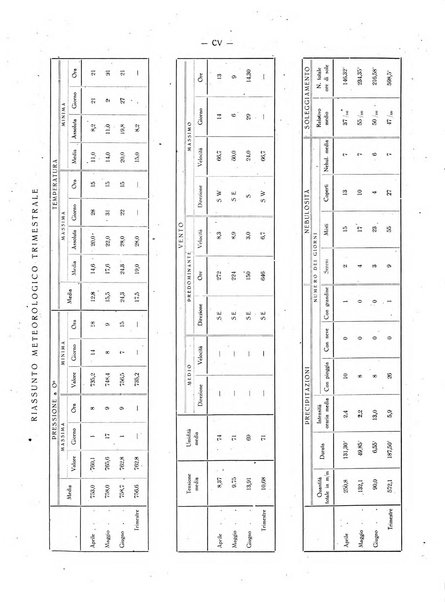 Il Comune della Spezia atti e statistiche