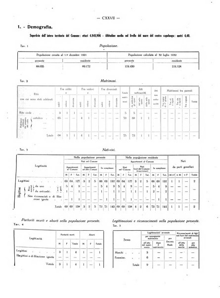 Il Comune della Spezia atti e statistiche