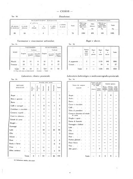 Il Comune della Spezia atti e statistiche