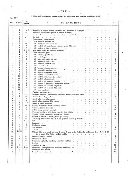 Il Comune della Spezia atti e statistiche