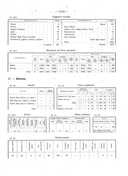 Il Comune della Spezia atti e statistiche