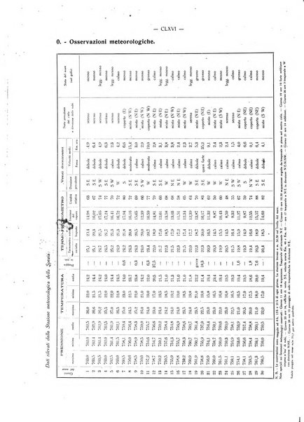 Il Comune della Spezia atti e statistiche