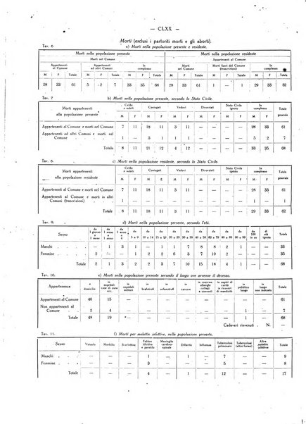 Il Comune della Spezia atti e statistiche