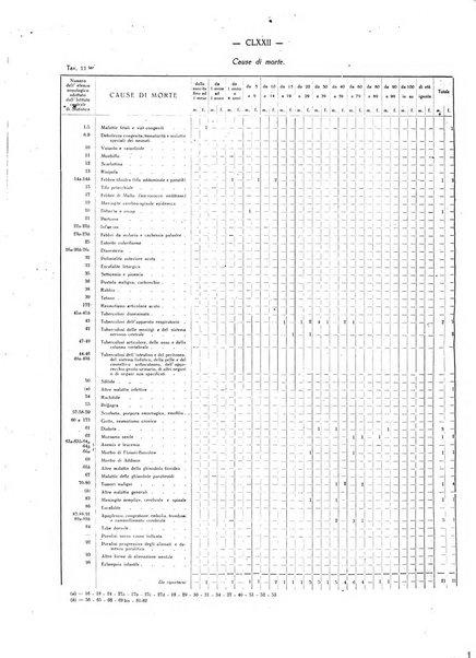 Il Comune della Spezia atti e statistiche