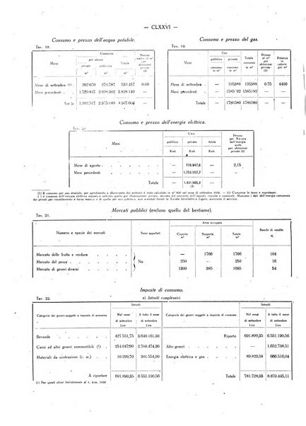 Il Comune della Spezia atti e statistiche