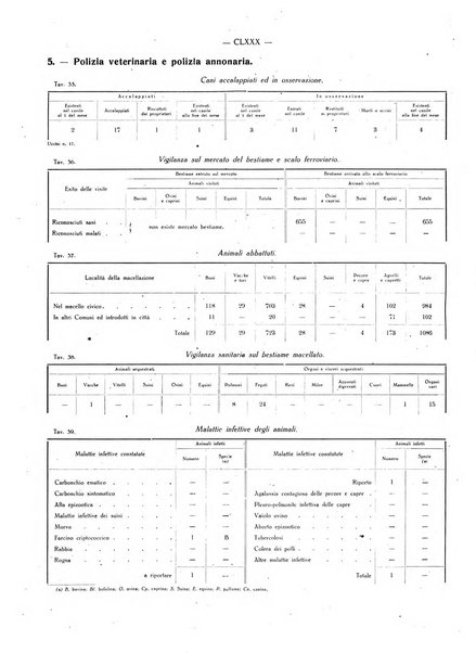 Il Comune della Spezia atti e statistiche