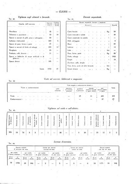 Il Comune della Spezia atti e statistiche