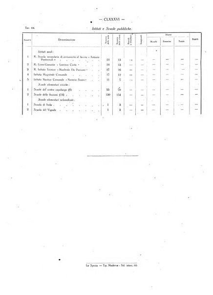 Il Comune della Spezia atti e statistiche