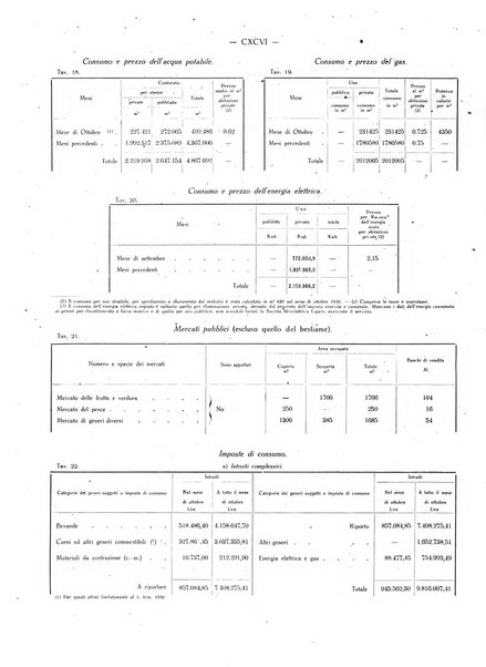 Il Comune della Spezia atti e statistiche