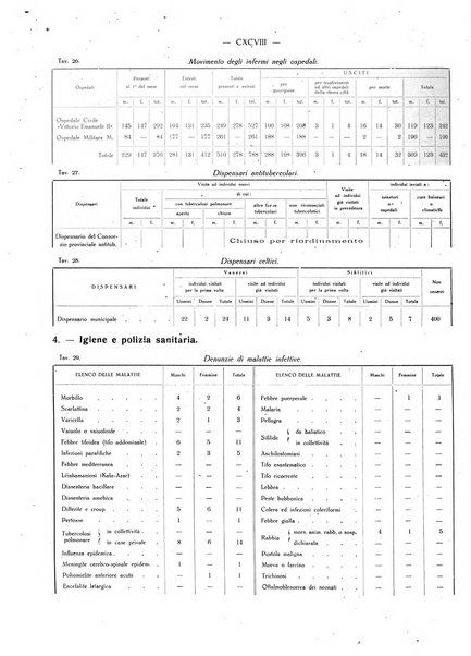 Il Comune della Spezia atti e statistiche