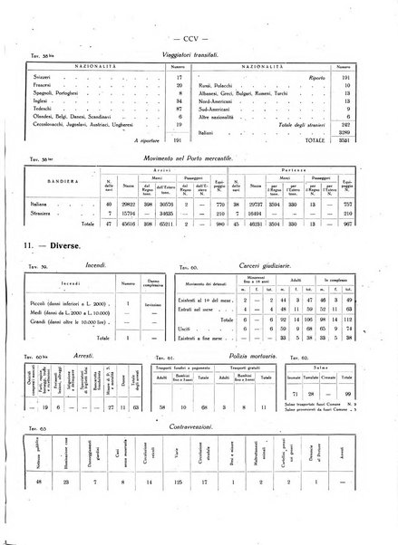 Il Comune della Spezia atti e statistiche