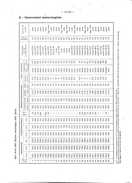 Il Comune della Spezia atti e statistiche