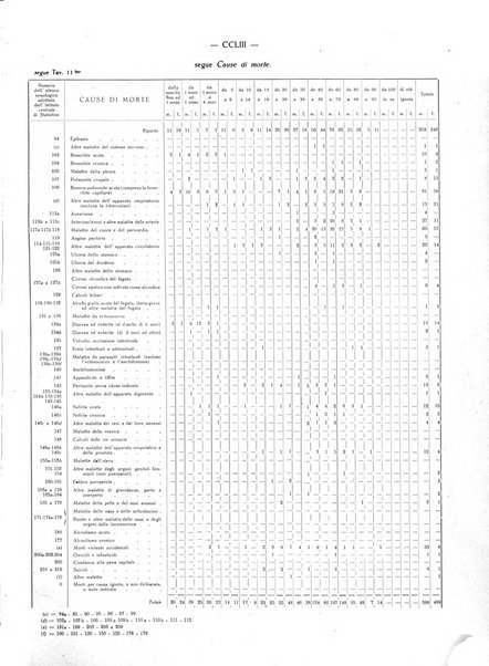 Il Comune della Spezia atti e statistiche