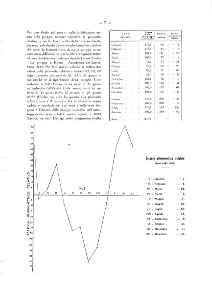 Il Comune della Spezia atti e statistiche