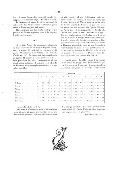 Il Comune della Spezia atti e statistiche