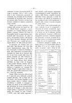 giornale/TO00181883/1931/unico/00000023