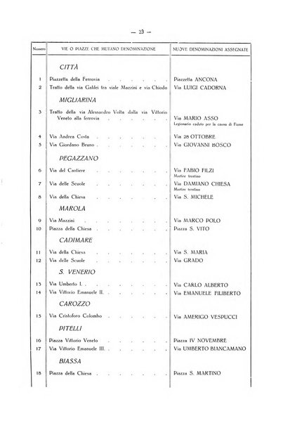 Il Comune della Spezia atti e statistiche