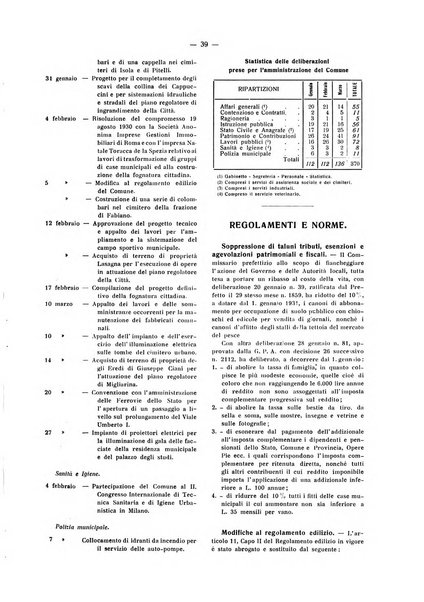 Il Comune della Spezia atti e statistiche