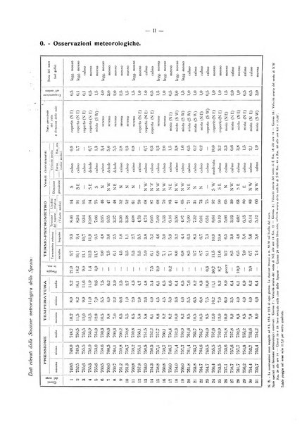 Il Comune della Spezia atti e statistiche