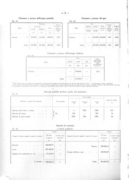 Il Comune della Spezia atti e statistiche