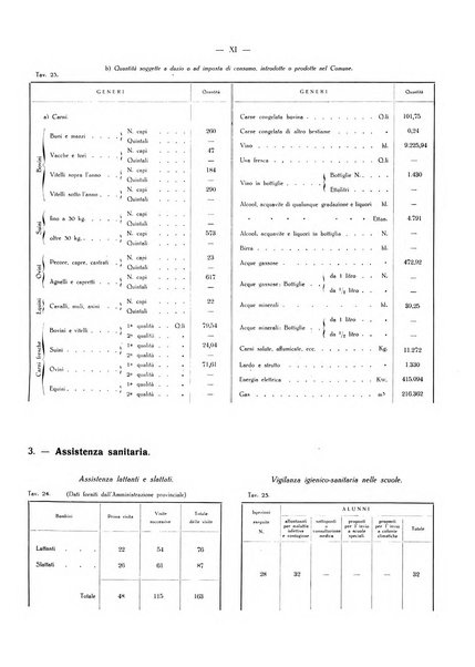 Il Comune della Spezia atti e statistiche