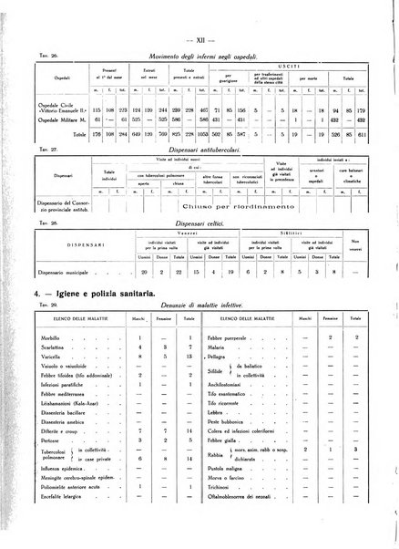 Il Comune della Spezia atti e statistiche