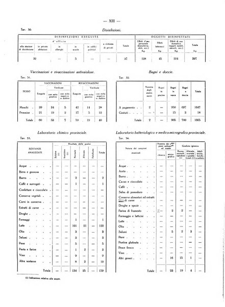 Il Comune della Spezia atti e statistiche