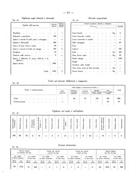 Il Comune della Spezia atti e statistiche