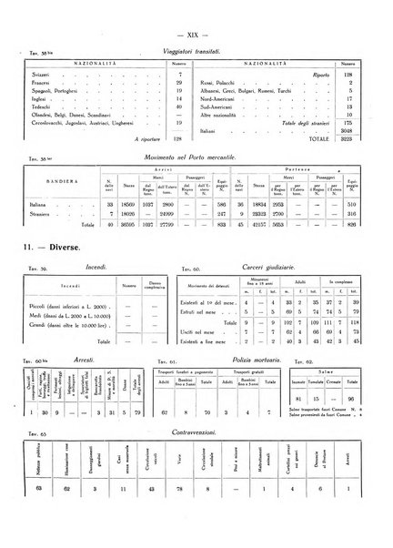 Il Comune della Spezia atti e statistiche