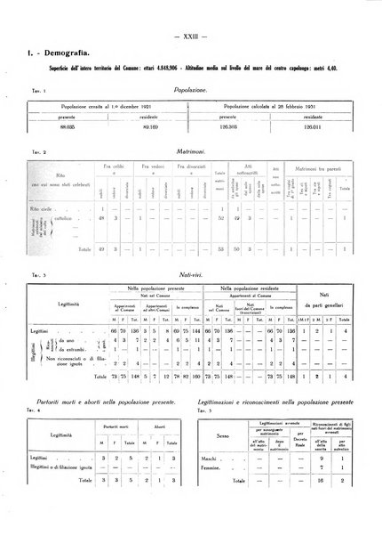 Il Comune della Spezia atti e statistiche