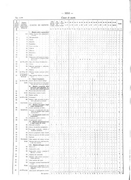 Il Comune della Spezia atti e statistiche