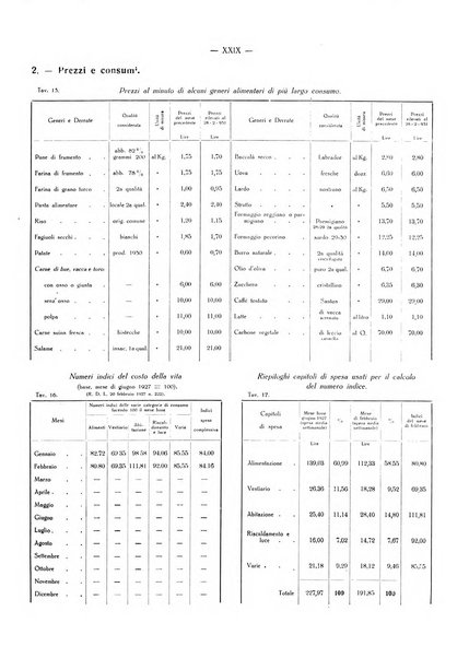 Il Comune della Spezia atti e statistiche