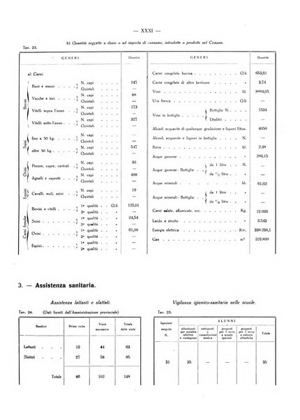 Il Comune della Spezia atti e statistiche