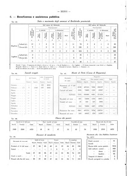 Il Comune della Spezia atti e statistiche