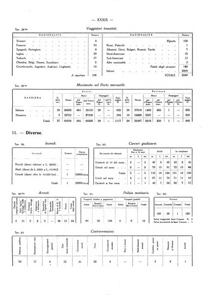 Il Comune della Spezia atti e statistiche