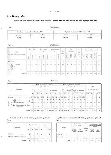 Il Comune della Spezia atti e statistiche