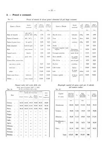 Il Comune della Spezia atti e statistiche