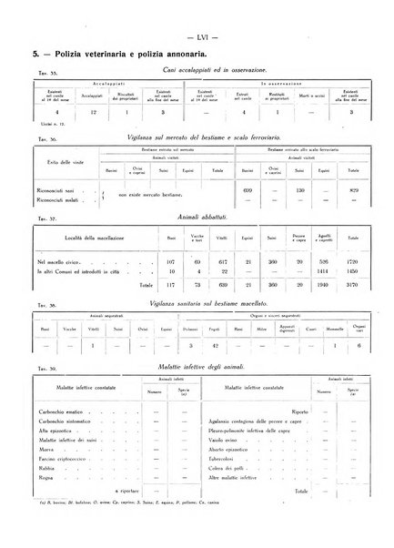 Il Comune della Spezia atti e statistiche