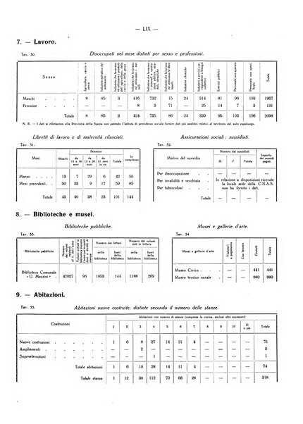 Il Comune della Spezia atti e statistiche