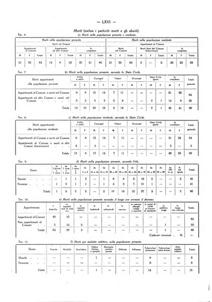 Il Comune della Spezia atti e statistiche