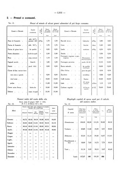 Il Comune della Spezia atti e statistiche