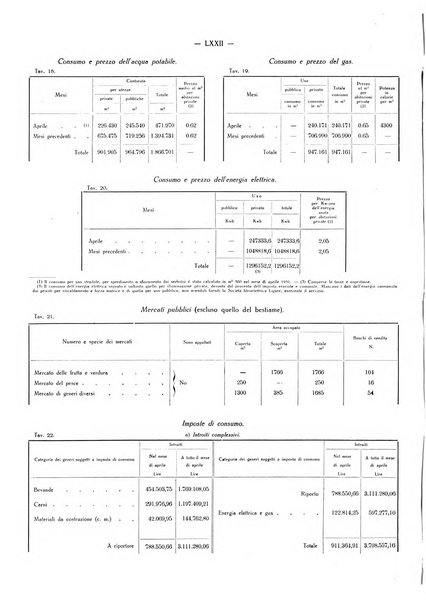 Il Comune della Spezia atti e statistiche