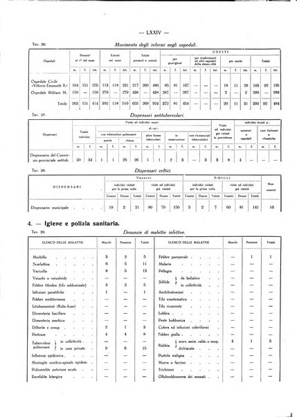 Il Comune della Spezia atti e statistiche