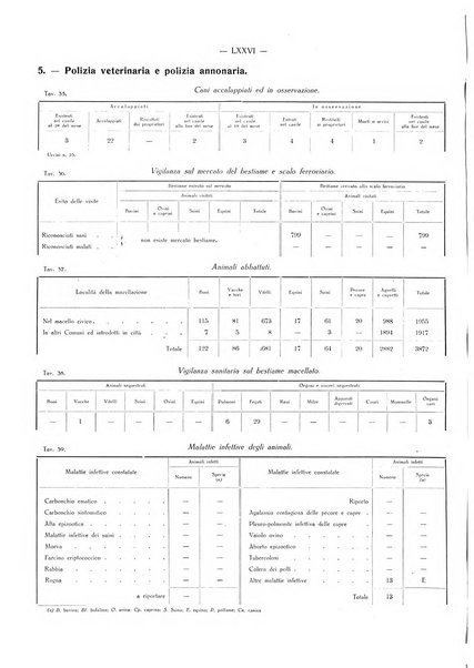 Il Comune della Spezia atti e statistiche