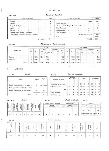 Il Comune della Spezia atti e statistiche