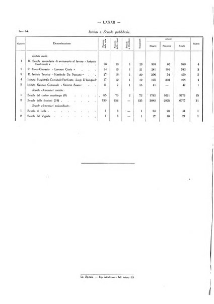 Il Comune della Spezia atti e statistiche