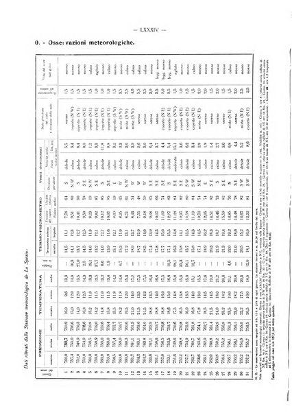 Il Comune della Spezia atti e statistiche