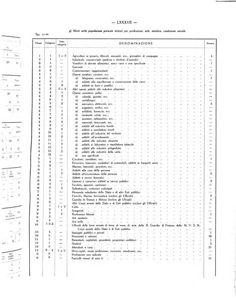 Il Comune della Spezia atti e statistiche